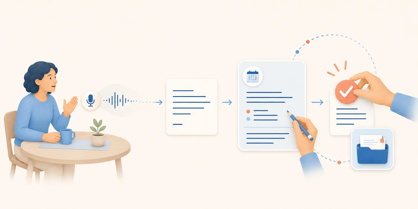 La voix est transcrite, transformée en proposition modifiable et enregistrée seulement après confirmation
