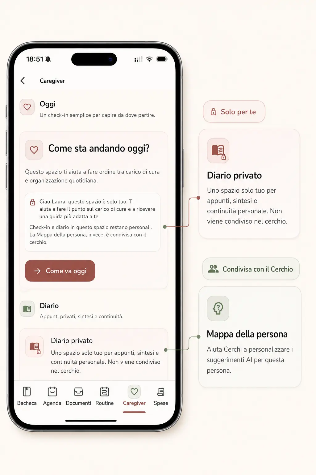 Espace Aidant avec bilan, journal privé et Carte partagée